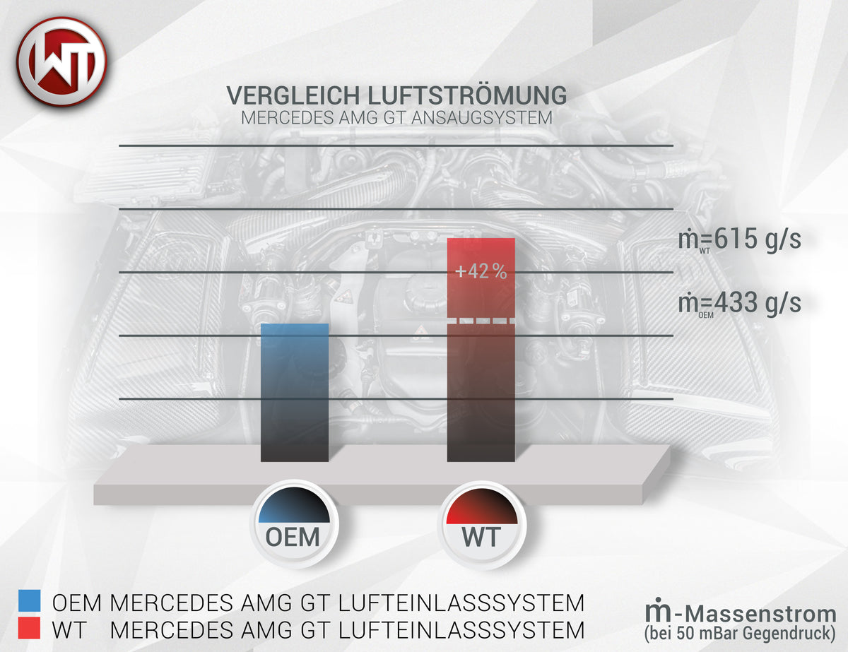 Wagner Tuning insugssystem i kolfiber Ø102 mm Mercedes-Benz AMG GT