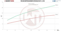 Wagner Tuning Competition Intercooler-kit EVO2 VW Transporter T5.1 2.5 TDI (2003–2009) – bild 7