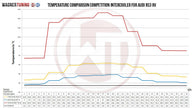 Wagner Tuning Competition Intercooler EVO3 Audi RS3 8V (standard, med ACC) – bild 7