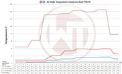 Wagner Tuning Competition Intercooler EVO3 Audi RSQ3 F3 2.5 TFSI (2019–) – bild 6