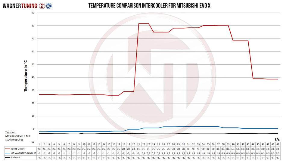 Wagner Tuning Competition Intercooler Mitsubishi Lancer Evo X – bild 6