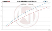 Wagner Tuning Competition Gen.2 Intercooler-kit Audi RS6+ / RS6 US C5 4B (Single)
