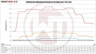 Wagner Tuning Competition Intercooler-kit Honda Civic Type R FK8 – bild 5
