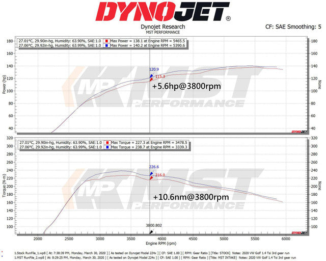 MST Performance insugskit Audi A3 8V 1.2 1.4 TFSI (EA211)