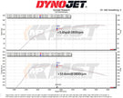 MST Performance insugskit Audi A3 8V 1.2 1.4 TFSI (EA211) – bild 3