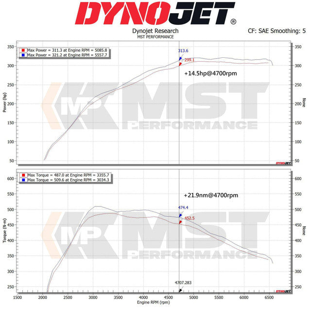 MST Performance insugskit BMW Z4 M40i G29 3.0T B58 – bild 4