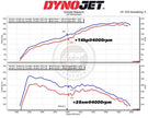 MST Performance insugskit Kia Stinger CK 2.0 T-GDI – bild 7