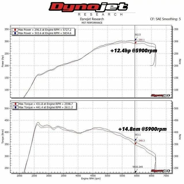 MST Performance insugskit Seat Leon Mk3 SC ST Cupra 1.8 2.0 TSI EA888 – bild 6