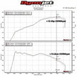 MST Performance insugskit Seat Leon Mk3 SC ST Cupra 1.8 2.0 TSI EA888 – bild 6