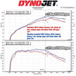 MST Performance insugskit Subaru Levorg 1.6 – bild 11