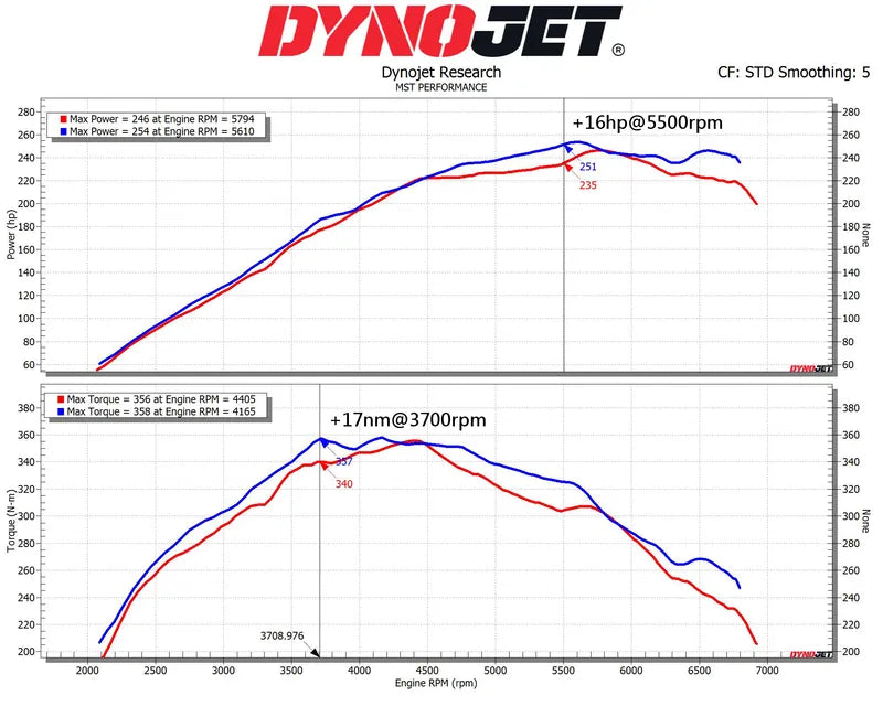 MST Performance insugskit Toyota Corolla 1.6 1.8 VVT-i GR – bild 3