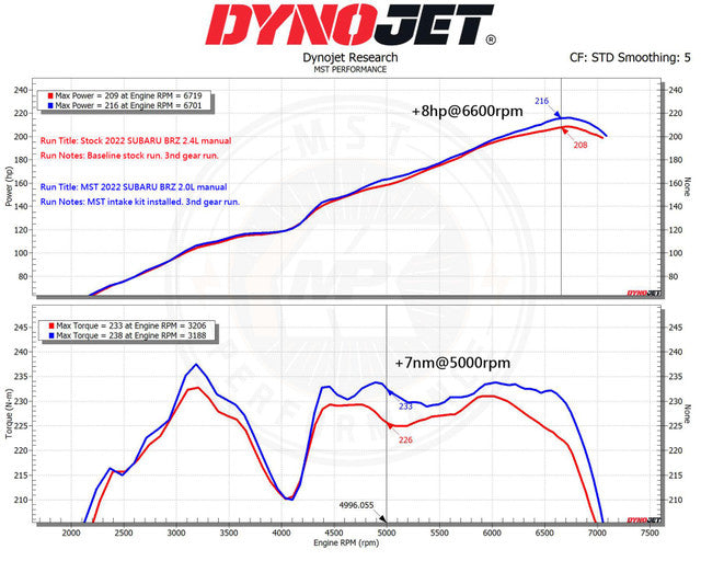 MST Performance insugskit Toyota GR86 2.4L