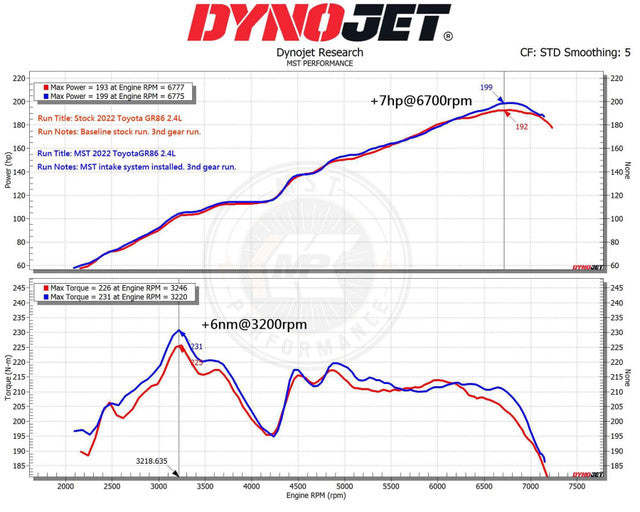 MST Performance insugskit Toyota GR86 2.4L – bild 7