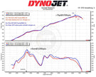 MST Performance insugskit Toyota GR86 2.4L – bild 7