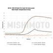 Mishimoto Performance Intercooler Volkswagen Golf 7 GTI 2015+ (silver, MMINT-MK7-15) – bild 12
