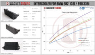 Wagner Tuning Performance Intercooler-kit EVO1 BMW 135i / 1M / 335i / Z4 E89 – bild 5