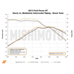 Mishimoto Silikonslang kalla sidan Ford Focus ST 2013–2018 – bild 5