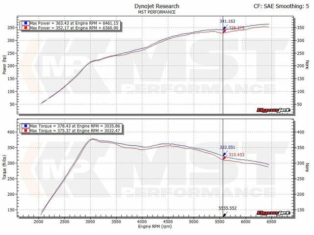 MST Performance Turbo inlet-rör (TIP) – Audi A3 / S3 8V & TT 8S 1.8/2.0 TFSI EA888