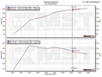 MST Performance Turbo inlet-rör (TIP) Audi A3 / S3 8V & TT 8S 1.8/2.0 TFSI EA888 – bild 4