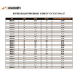 Mishimoto Universell Intercoolerkärna 10.50" x 10.40" x 3.50" – bild 6