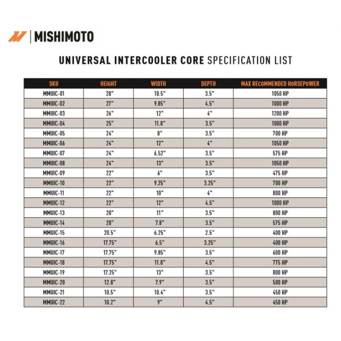 Mishimoto Universell Intercoolerkärna 22.00